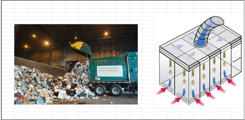 Design of Negative Air Systems for Odor Control at Solid Waste Transfer Station